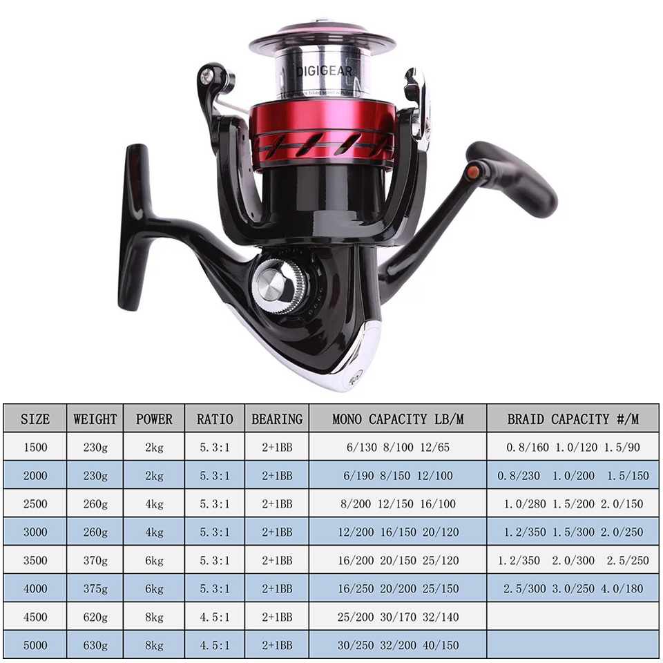 Mulinello DAIWA SWEEPFIRE CS M - Fishing Equipment Daiwa recensione e prezzo