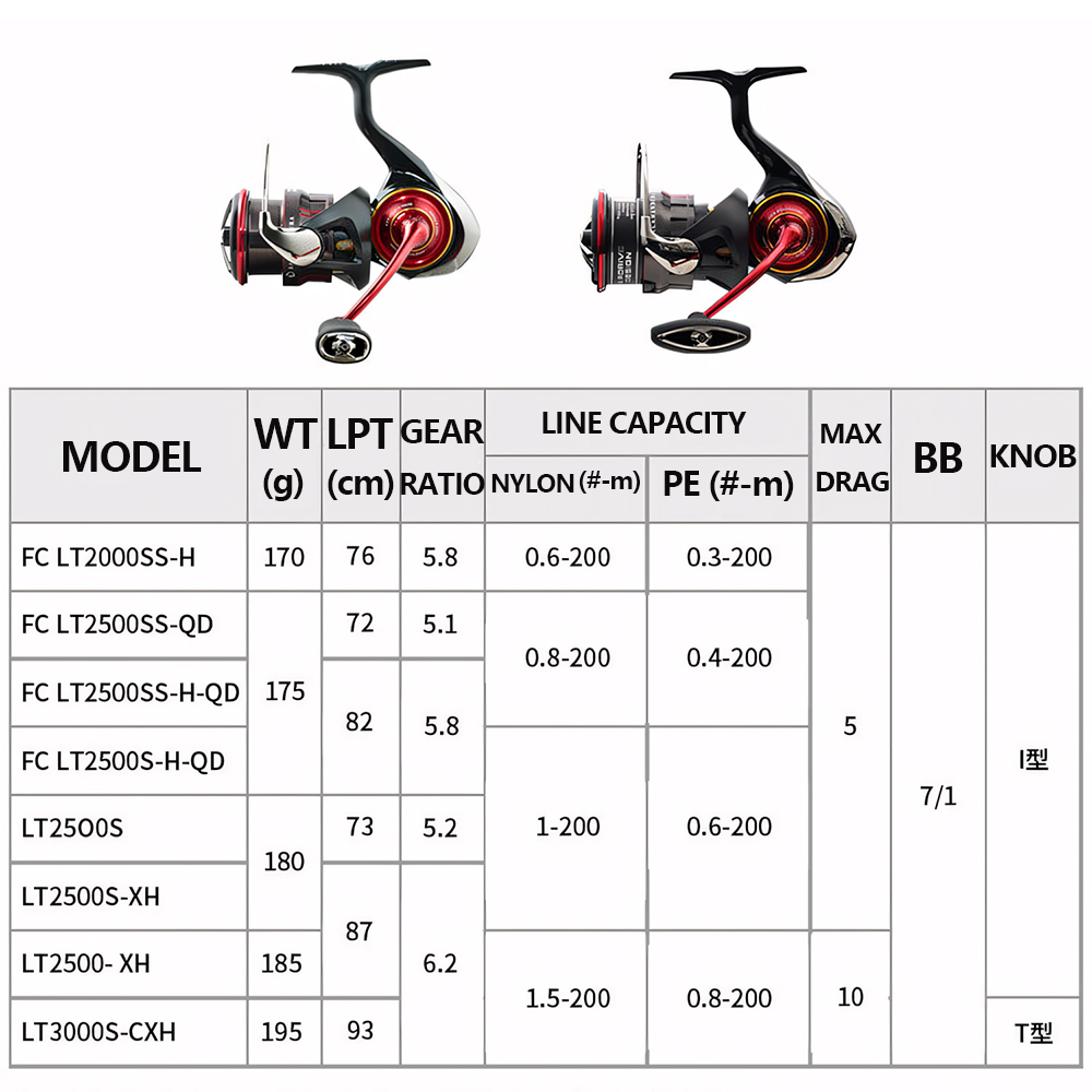 Mulinello da Pesca Spinning/Ba - Fishing Equipment Daiwa recensione e prezzo
