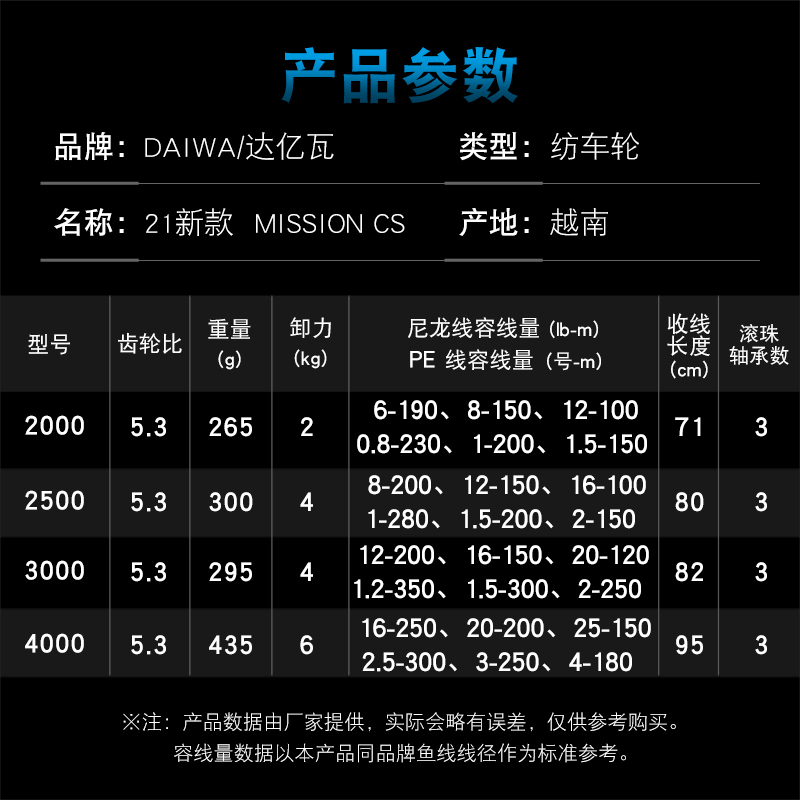 Mulinello da Pesca DAIWA MISSI - Fishing Equipment Daiwa recensione e prezzo