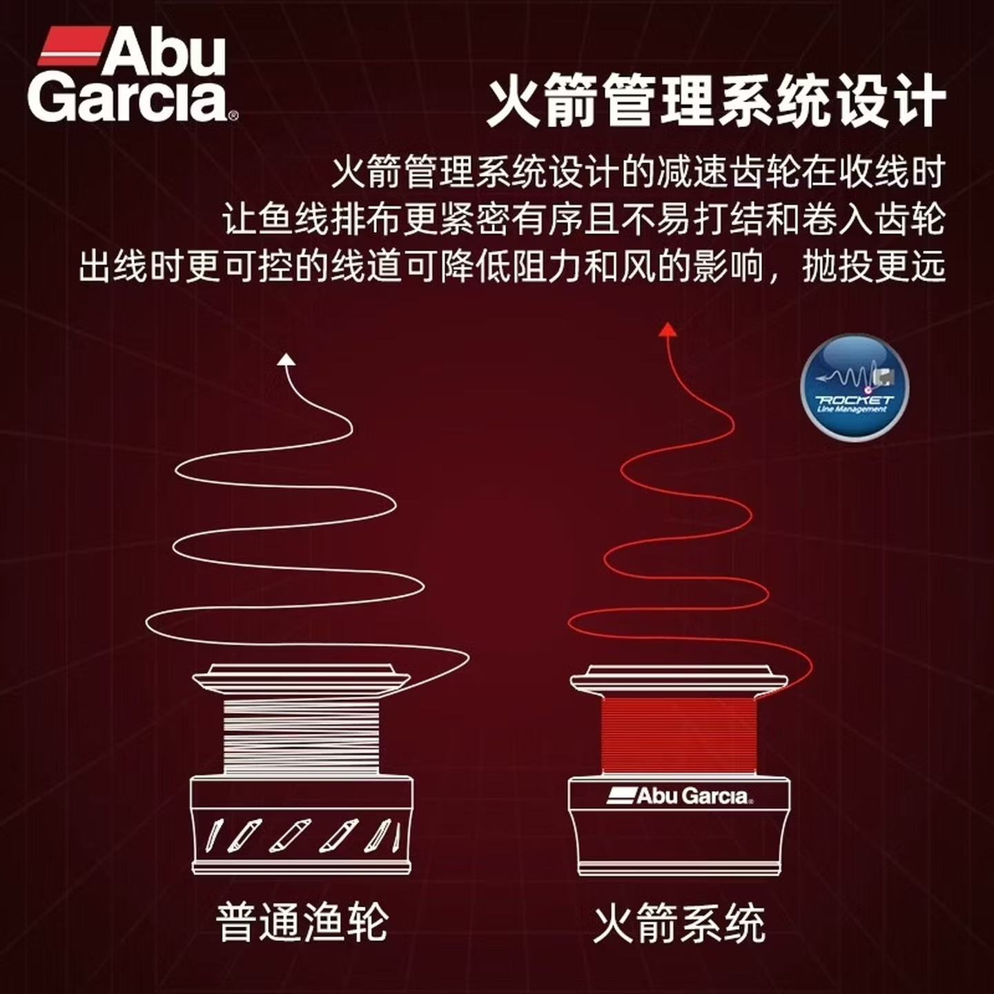 Mulinello da Pesca Spinning Ab - Fishing Equipment Daiwa recensione e prezzo
